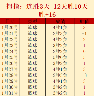 中国,亚锦赛水球,队胜新加坡,重庆时时彩彩票开奖查询,开奖结果,互动预测平台,实时开奖,手机开奖查询