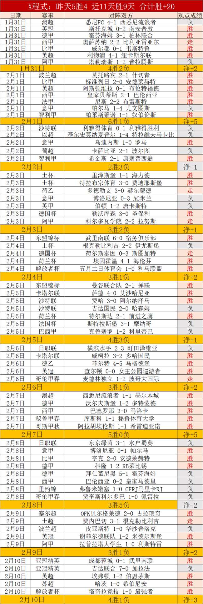 济南站山东,气排球选拔,赛激情战火,重庆时时彩彩票开奖查询,开奖结果,互动预测平台,实时开奖,手机开奖查询