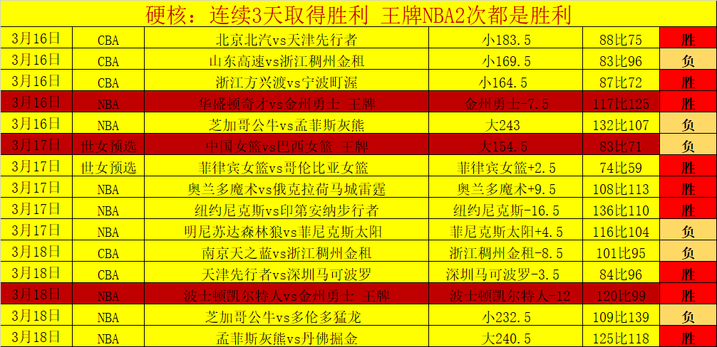 连战,气势如虹,帕尔多利逆,重庆时时彩彩票开奖查询,开奖结果,互动预测平台,实时开奖,手机开奖查询