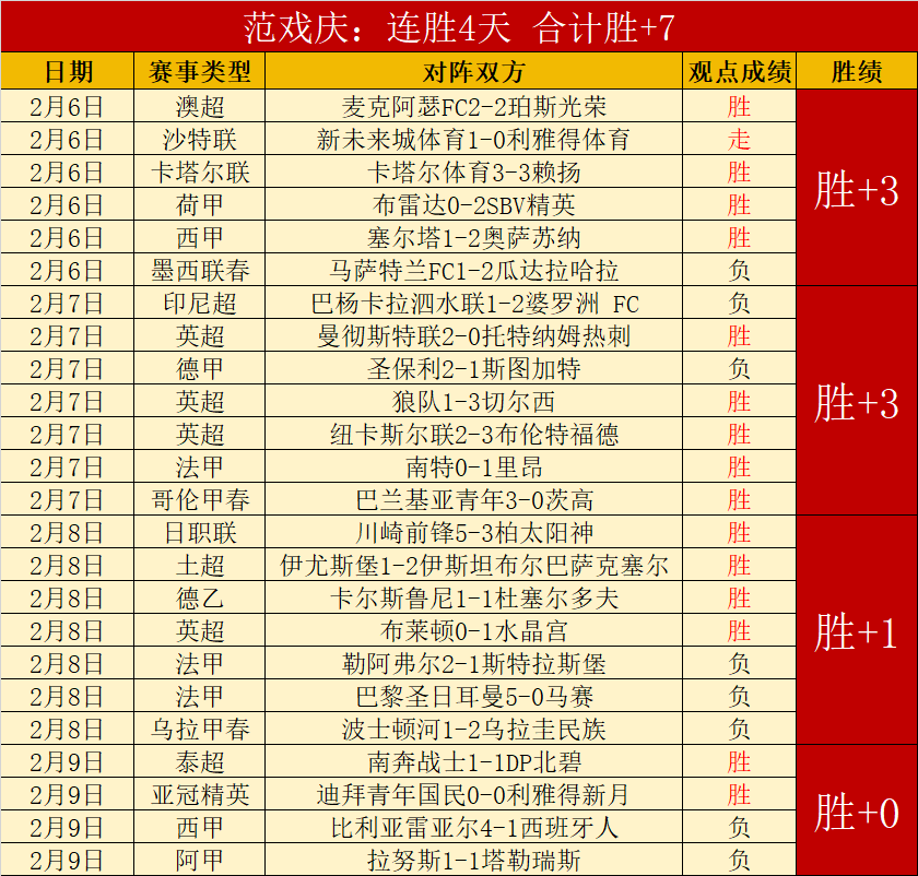 赛场风云再,昔日豪门黯,然退场,重庆时时彩彩票开奖查询,开奖结果,互动预测平台,实时开奖,手机开奖查询
