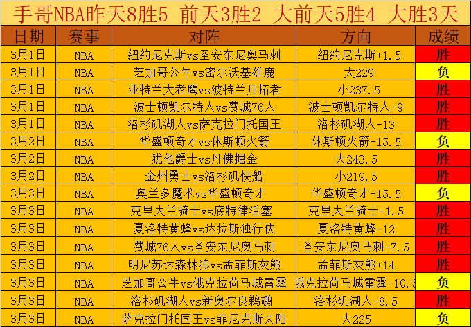 掘金主场对,决西部关键,专家质合分,重庆时时彩彩票开奖查询,开奖结果,互动预测平台,实时开奖,手机开奖查询