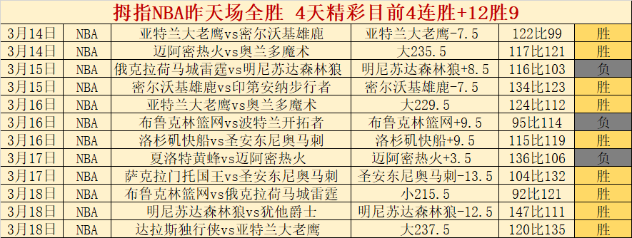年度巨星榜,揭晓,伊萨克锁定,重庆时时彩彩票开奖查询,开奖结果,互动预测平台,实时开奖,手机开奖查询