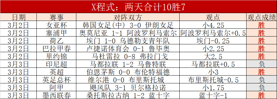 年度巨星榜,揭晓,伊萨克锁定,重庆时时彩彩票开奖查询,开奖结果,互动预测平台,实时开奖,手机开奖查询