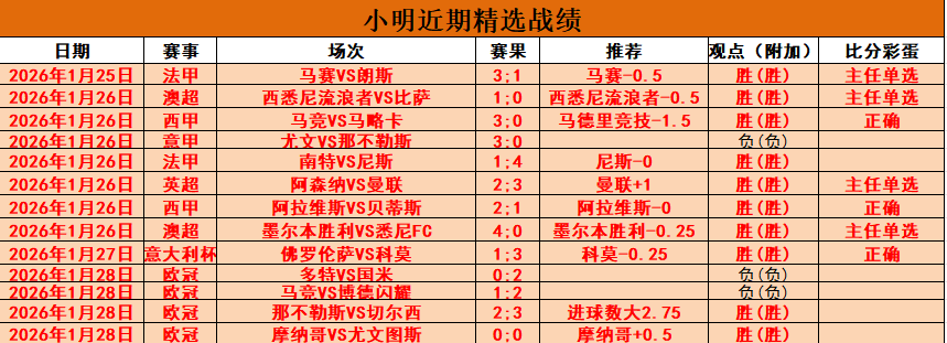 马竞主场强,势不败,巴萨客场战,重庆时时彩彩票开奖查询,开奖结果,互动预测平台,实时开奖,手机开奖查询