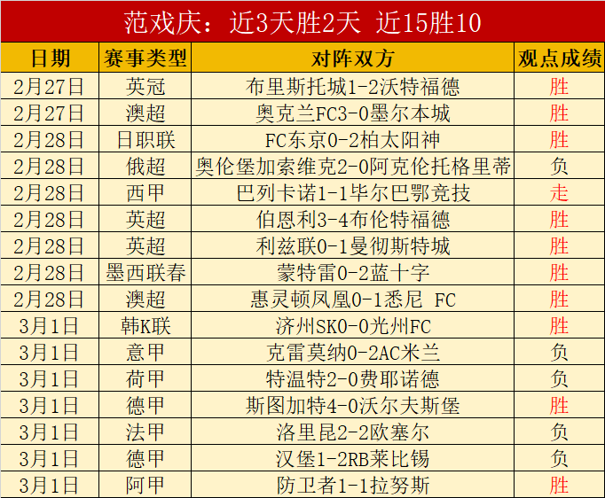 季后赛,浙江,上海,重庆时时彩彩票开奖查询,开奖结果,互动预测平台,实时开奖,手机开奖查询