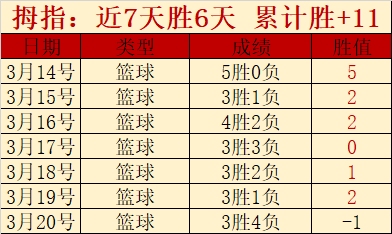 辽篮抢得关,键前场篮板,势在必得,重庆时时彩彩票开奖查询,开奖结果,互动预测平台,实时开奖,手机开奖查询
