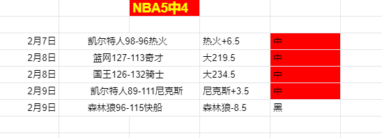 步行者十连,败终结专家,期号解析,重庆时时彩彩票开奖查询,开奖结果,互动预测平台,实时开奖,手机开奖查询