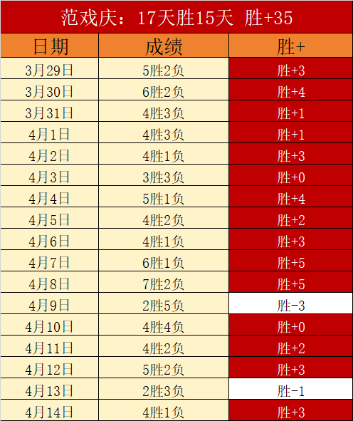 大乐透期号,专家推荐,主队下滑,重庆时时彩彩票开奖查询,开奖结果,互动预测平台,实时开奖,手机开奖查询