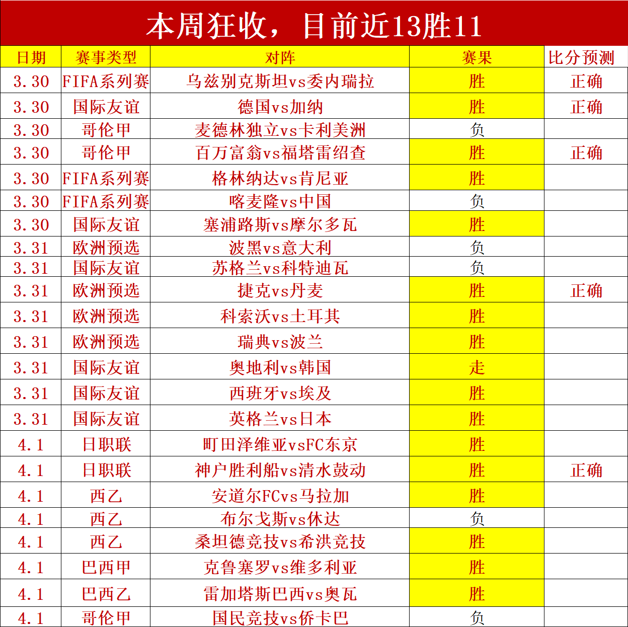 杜兰双响助,帅罗罚球破,纪录,重庆时时彩彩票开奖查询,开奖结果,互动预测平台,实时开奖,手机开奖查询