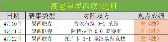 重庆时时彩,资讯,重庆时时彩彩票开奖查询,重庆时时彩彩票开奖查询,开奖结果,互动预测平台,实时开奖,手机开奖查询