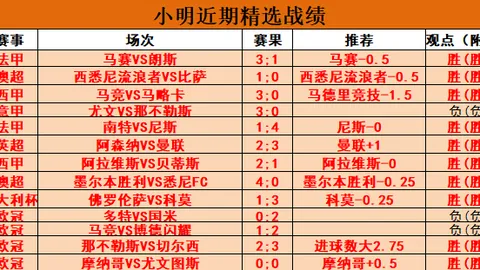 马竞主场强势不败，巴萨客场战绩一骑绝尘